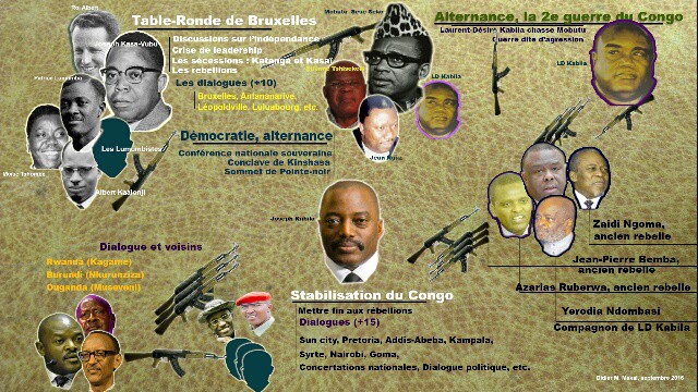 Les dialogues éternels en RDC 